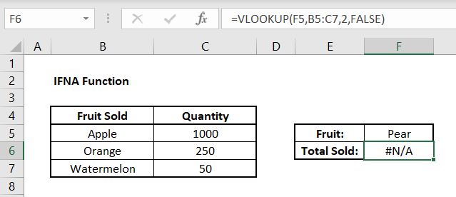 IFNA Function Data Set