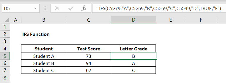 IFS Data Set