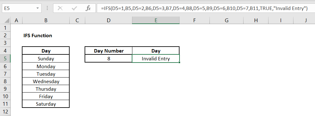 IFS Data Set